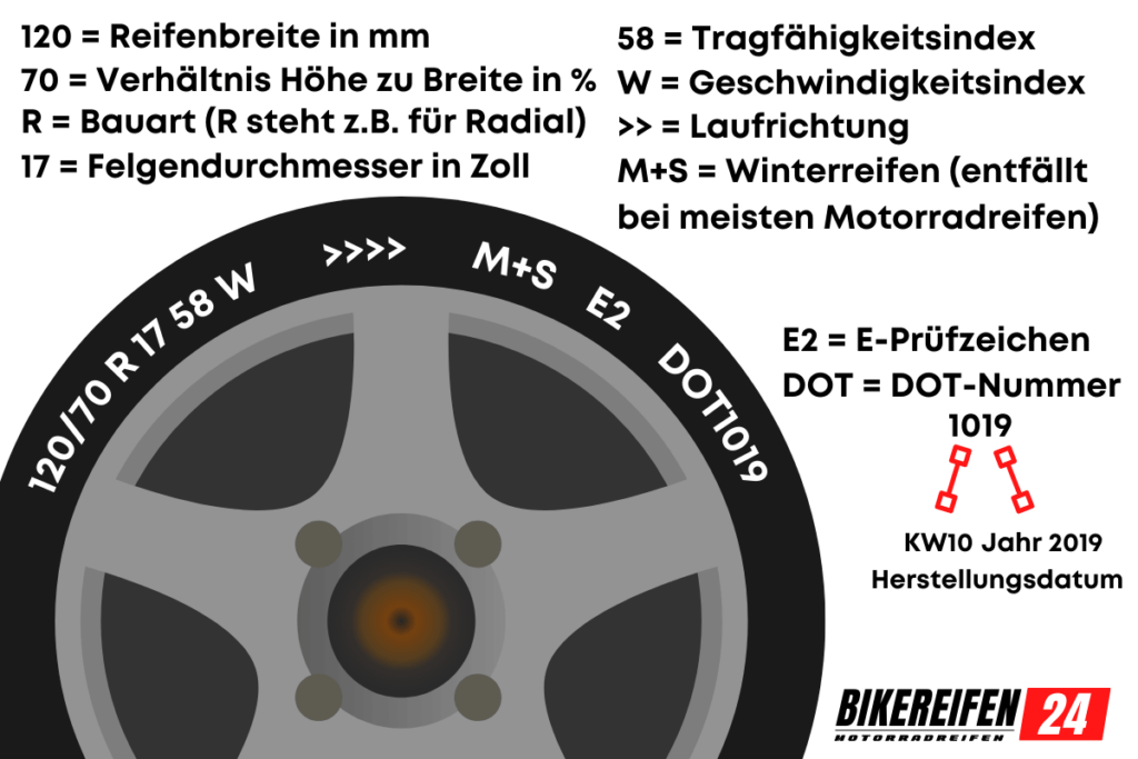 Bikereifen24.de Reifengroesse ablesen Info