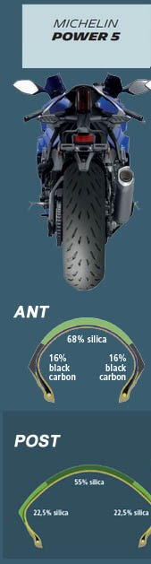 Michelin Power 5 Mischung Infografik